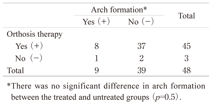 Table 2