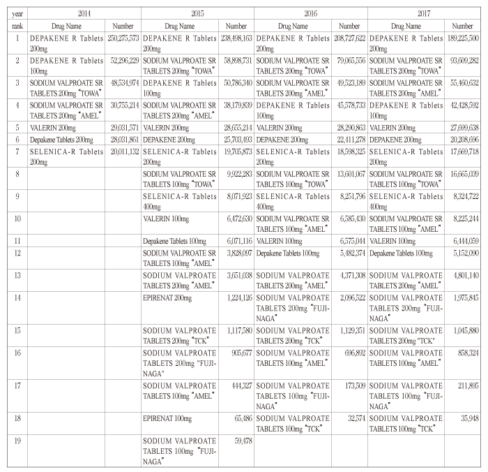 Table 1-1