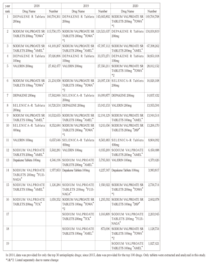 Table 1-2