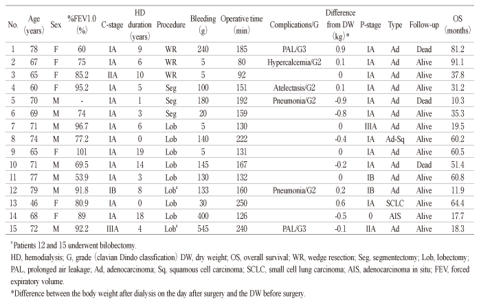 Table 2