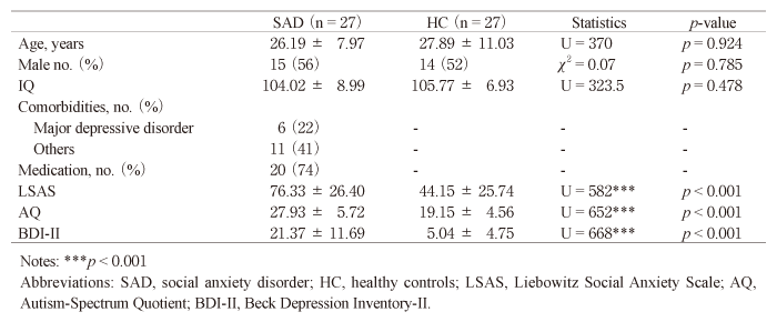 Table 1