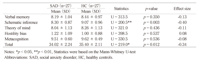 Table 2