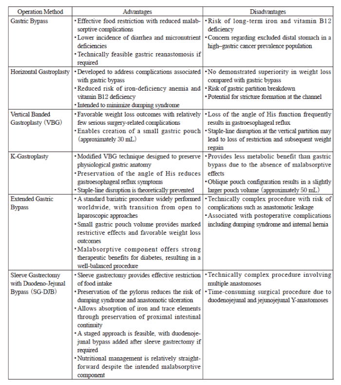 Table 1