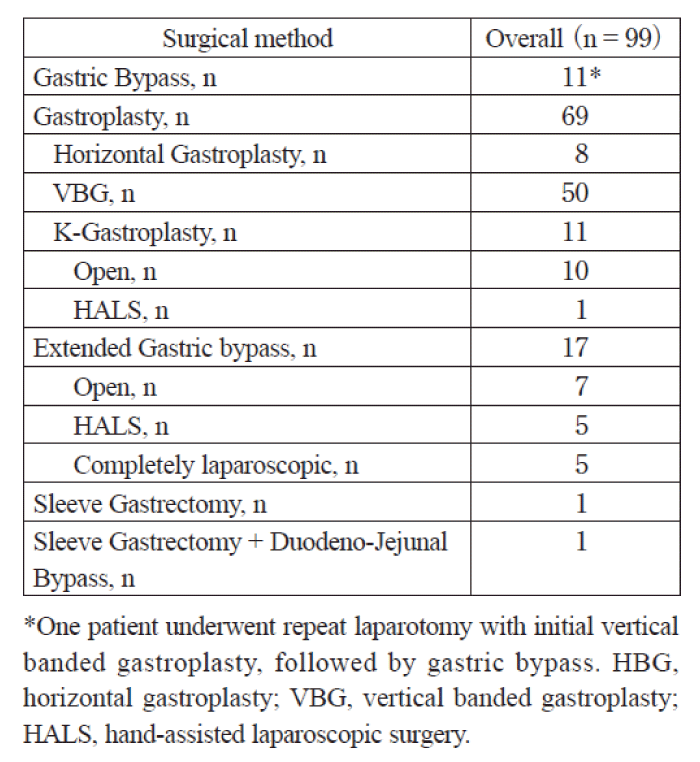Table 3