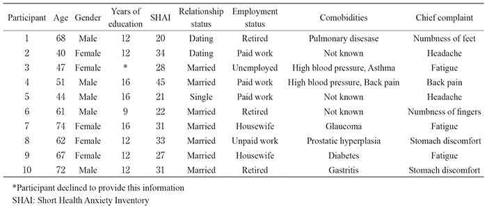 table.2