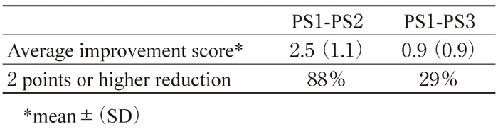 table.2