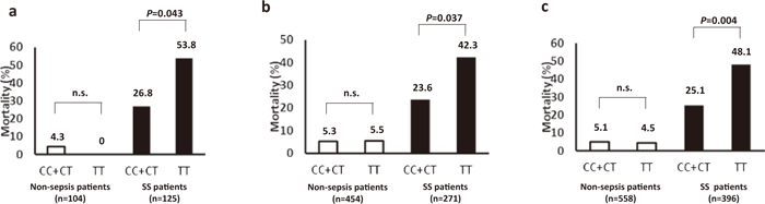 Fig.2