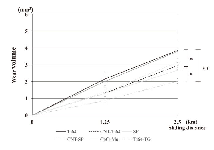 Fig.5