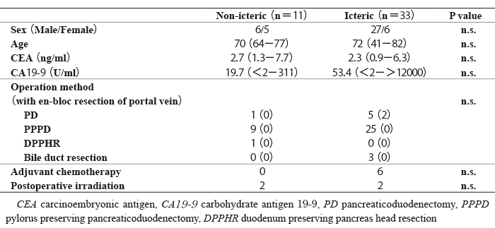 Table. 1