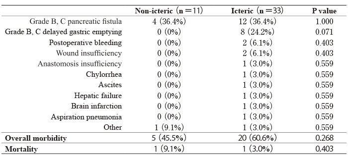 Table. 1