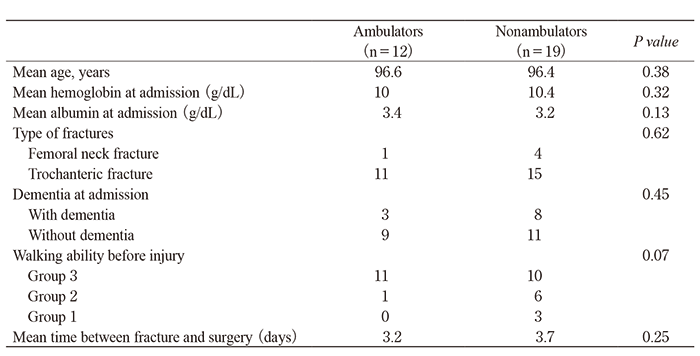 Table 2