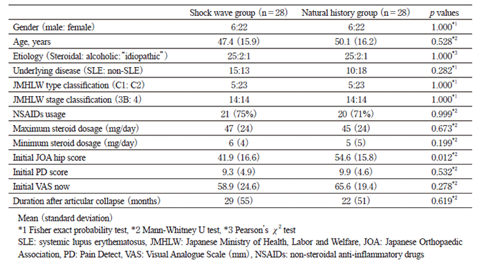 Table 1