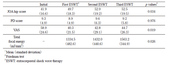 Table 2