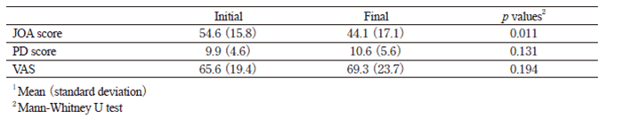 Table 3