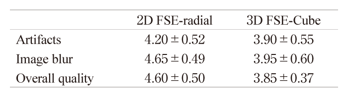 Table. 1