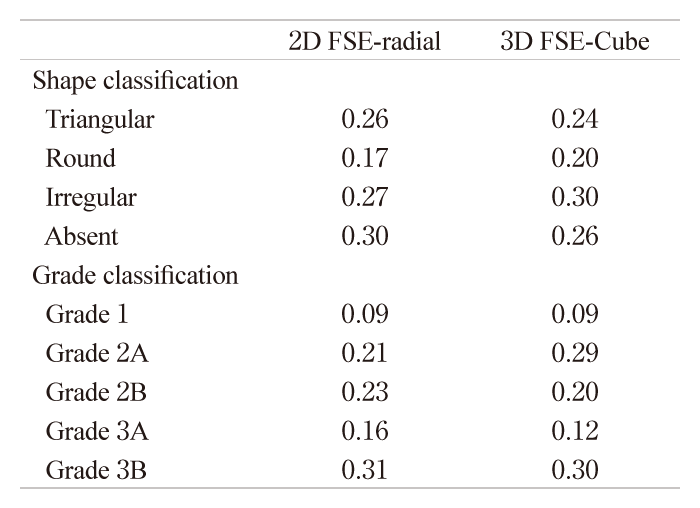 Table. 1