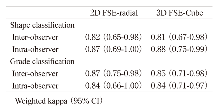 Table. 3