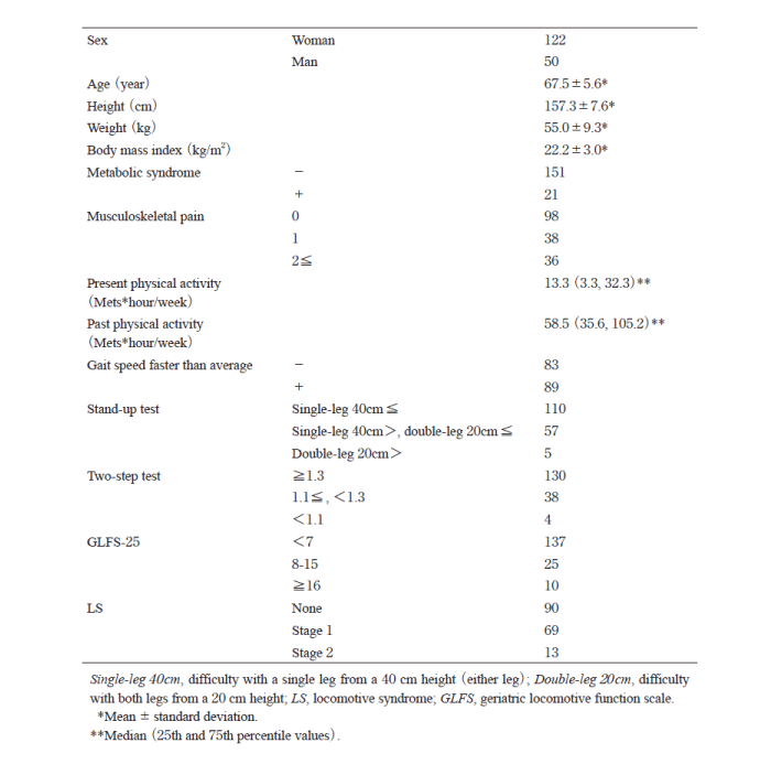 Table. 1