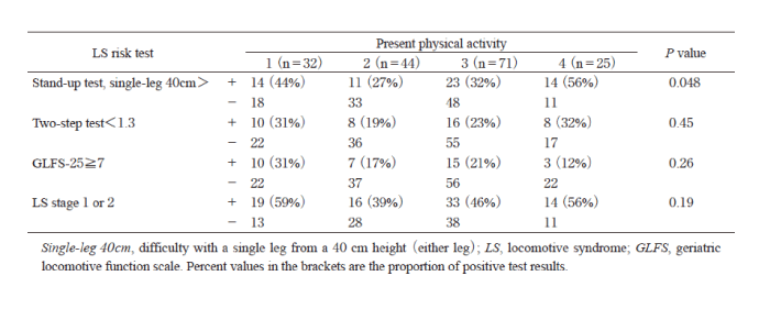 Table. 2