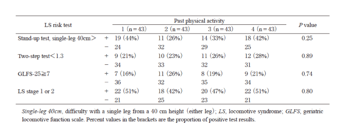 Table. 3