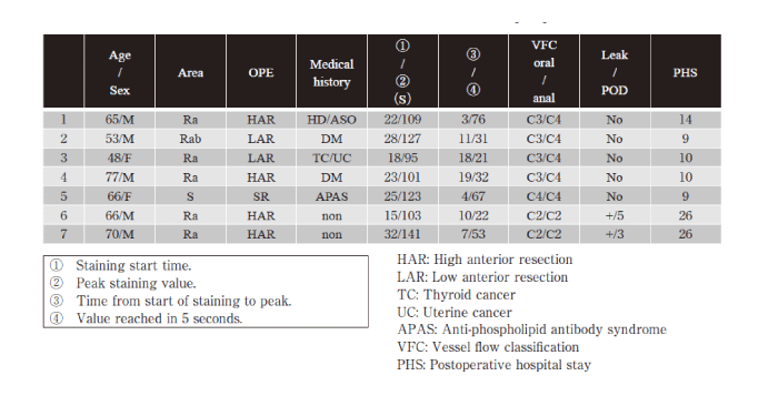 Table1