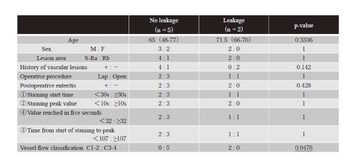 Table1