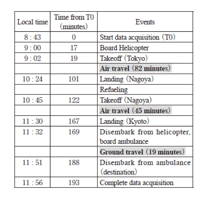 Table 1