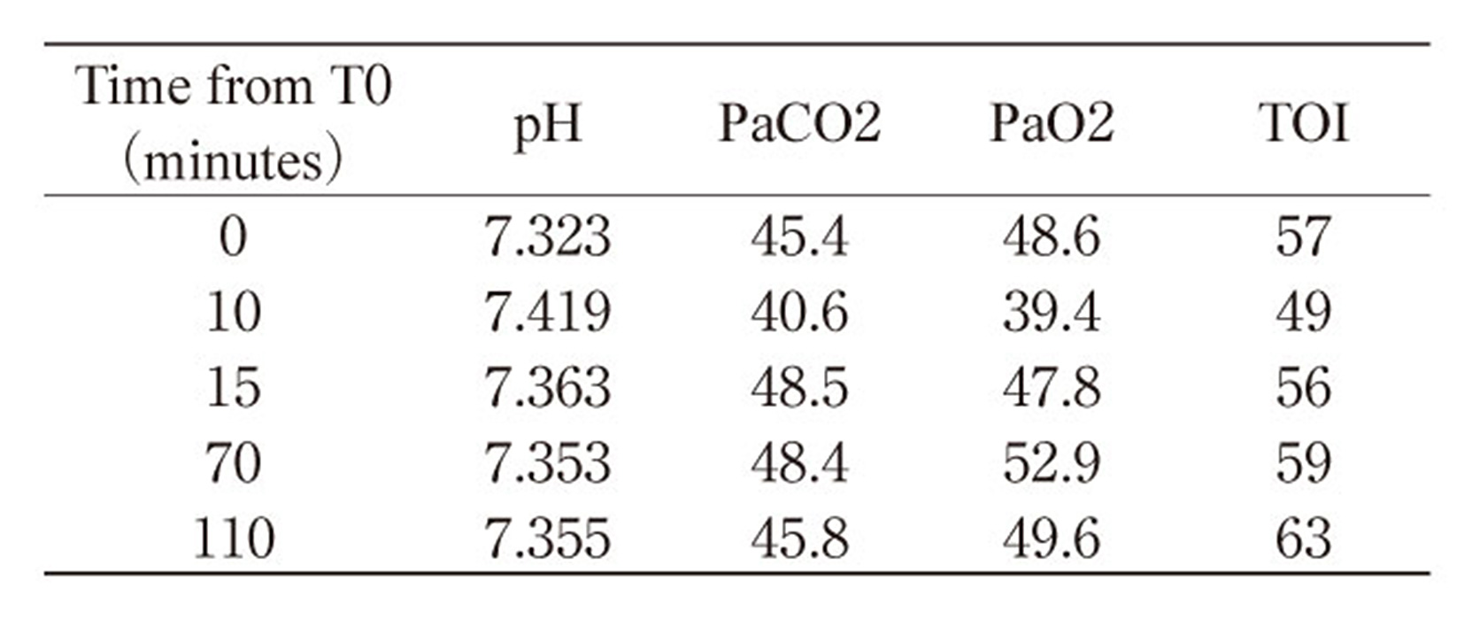 Table. 1