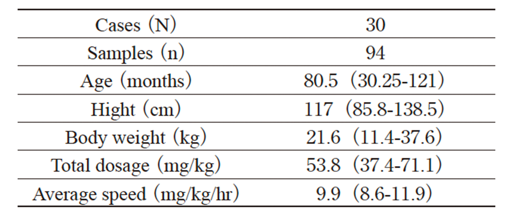 Table. 1