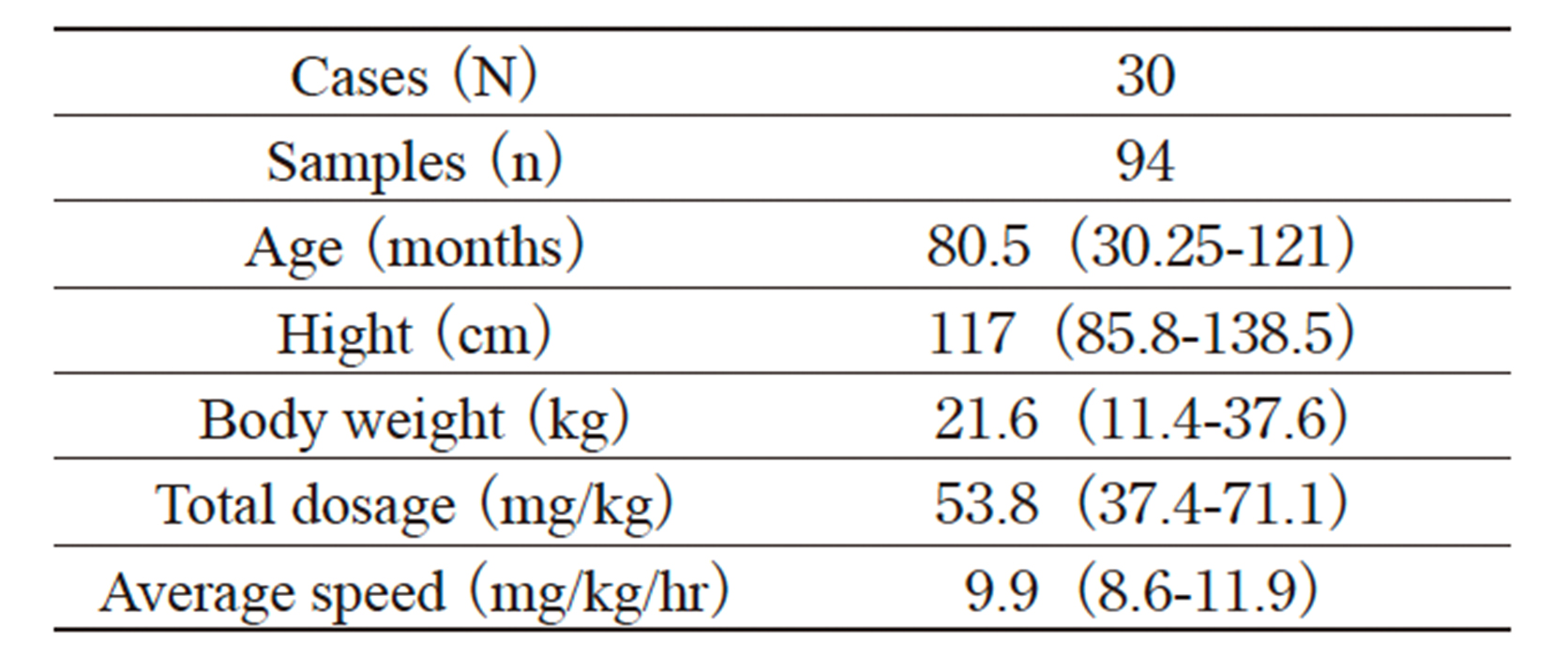 Table 1