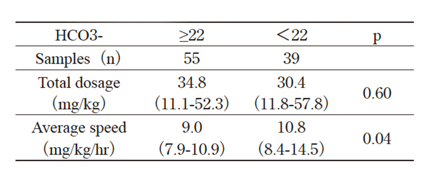 Table. 4