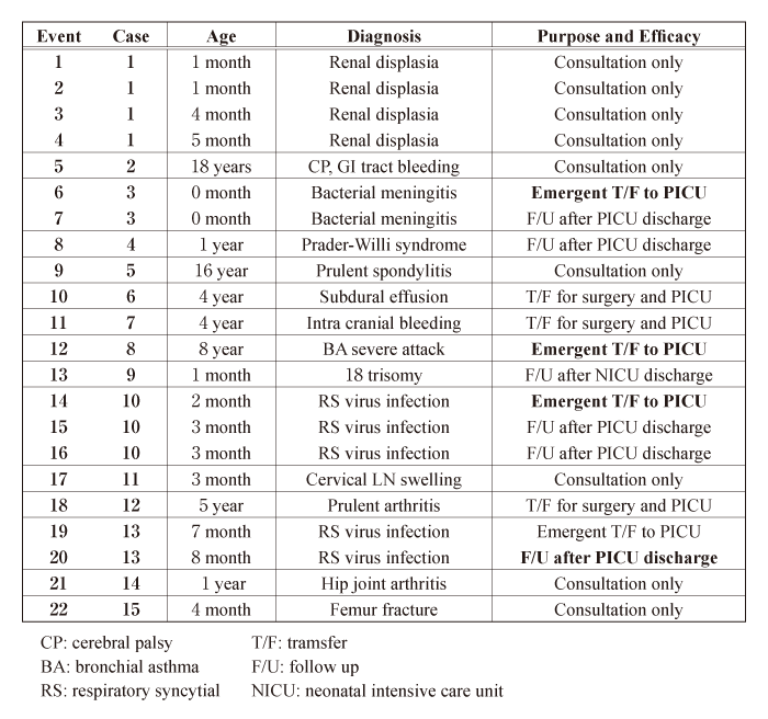 Table 1