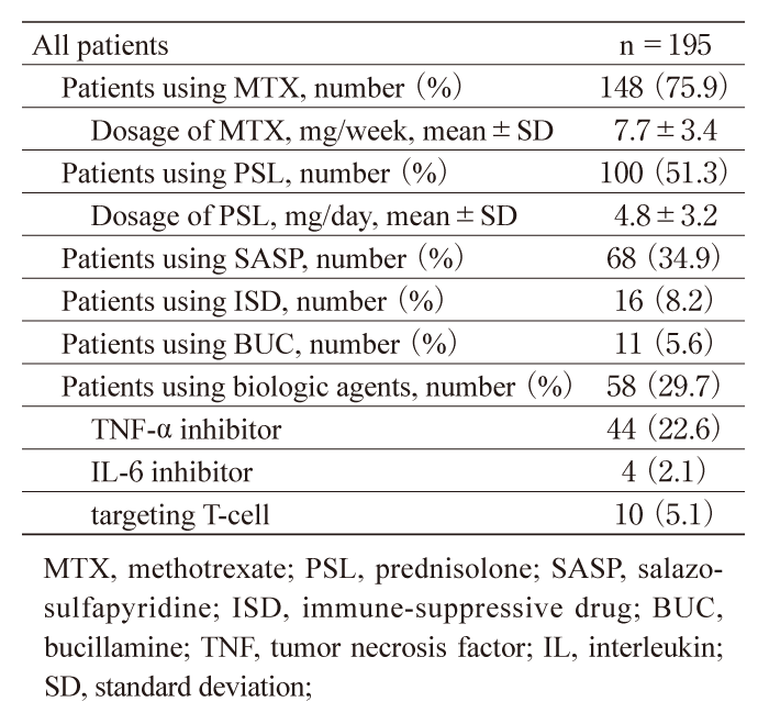 Table. 1