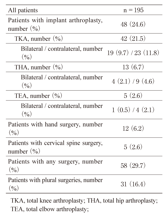 Table. 2