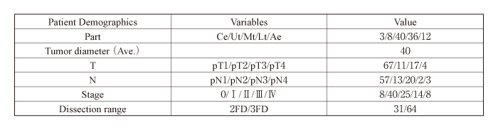 Table 1