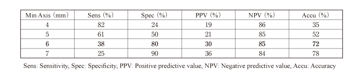 Table 2