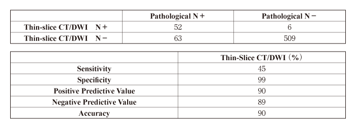 Table. 3