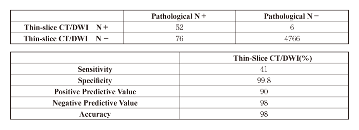 Table 4