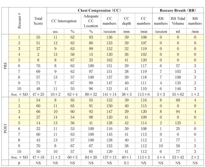 table. 1