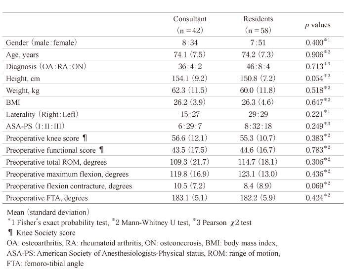 Table 1