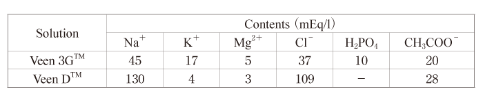 Table. 1