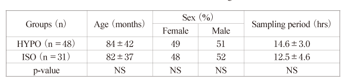 Table. 2