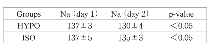 Table. 3