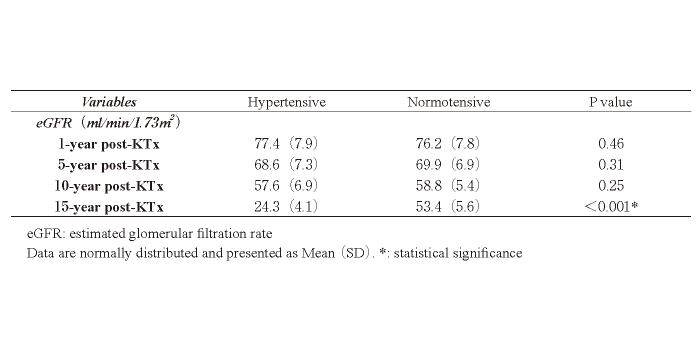 Table. 5