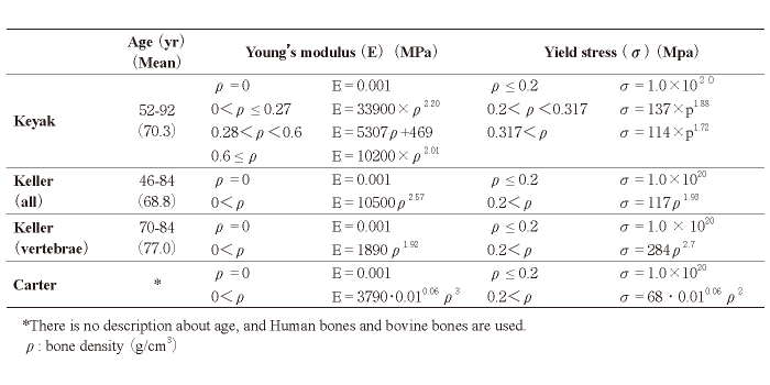 Table. 1