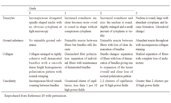 table. 1