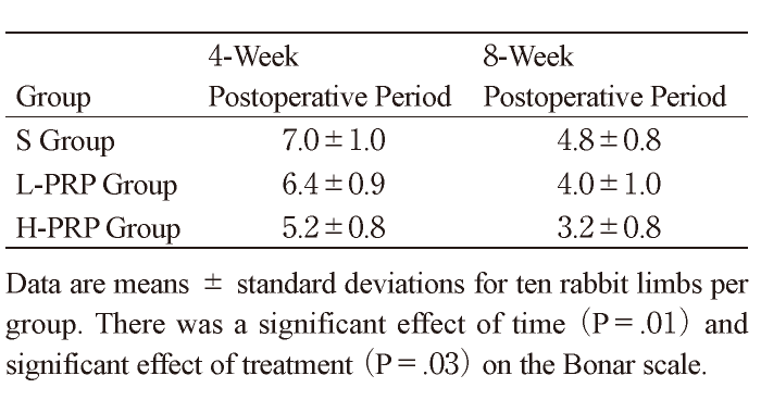 Table. 2