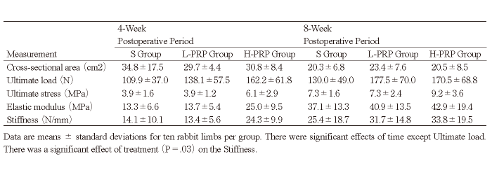 Table. 3