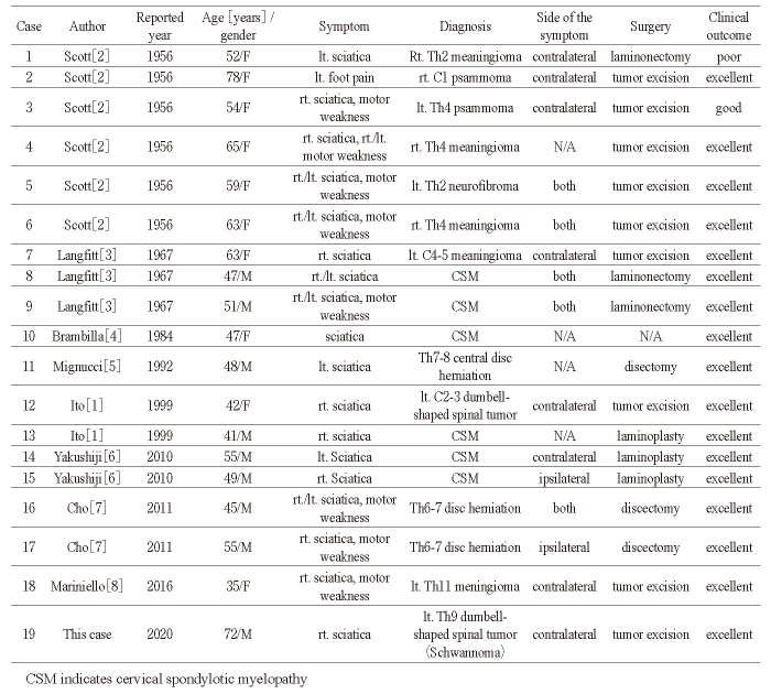 Table. 1