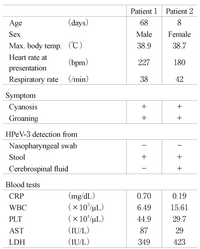 Table. 1